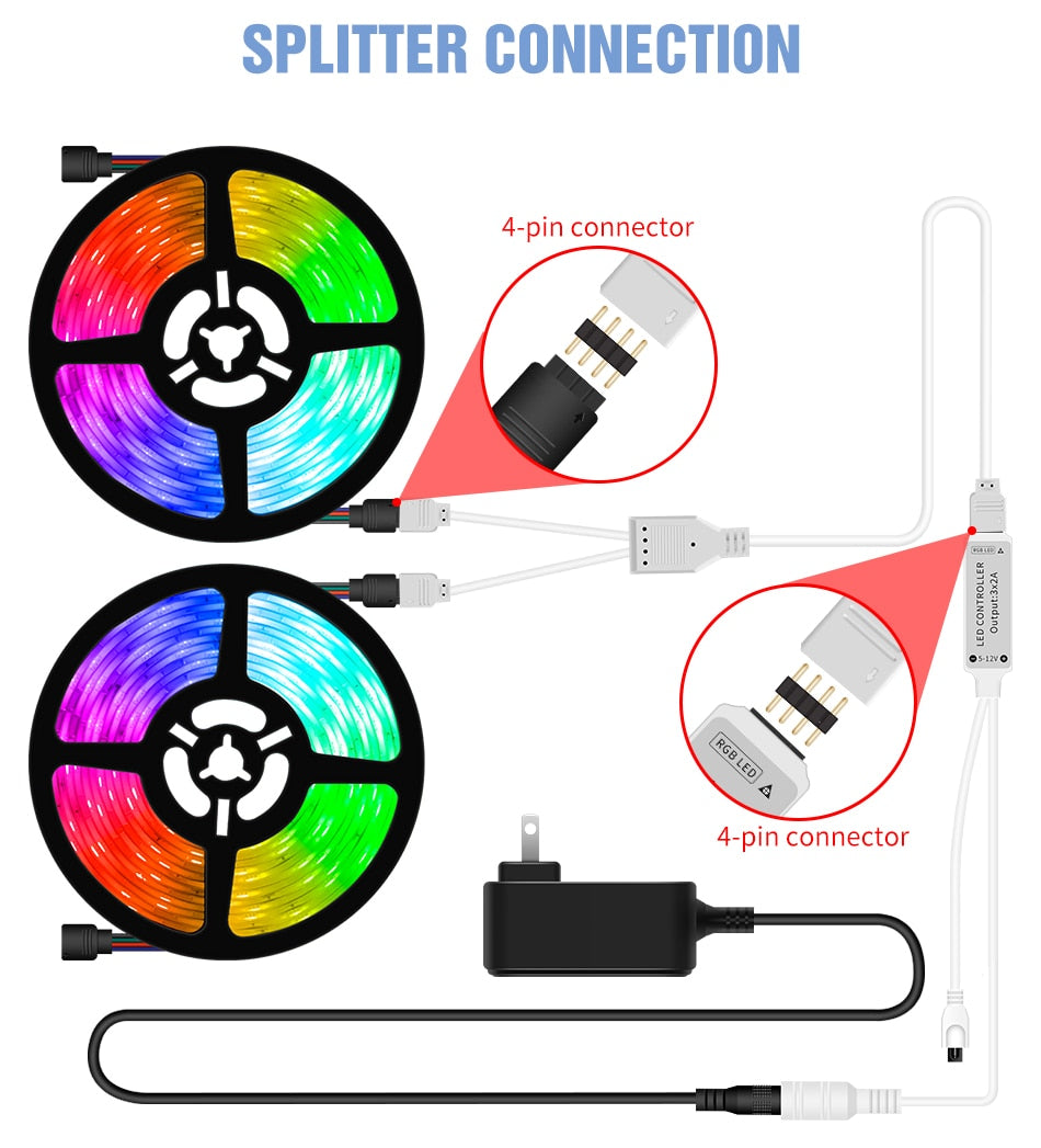 RGB LED Light Strip RGBW 12V